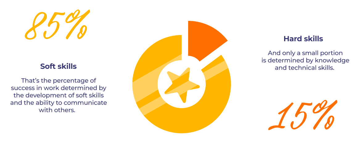 Навыки