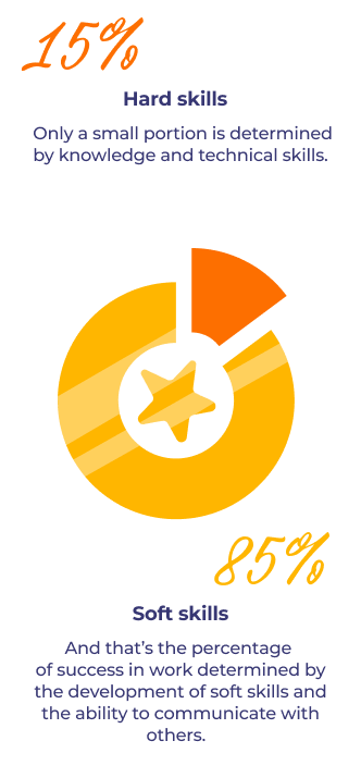 Навыки